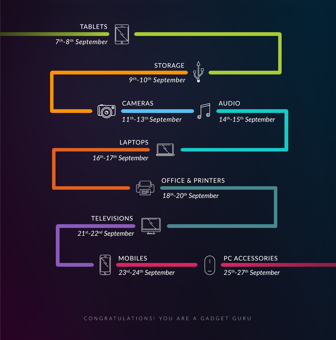 amazon-india-electronics-sale-deal-marathon-9-7-2015-timeline