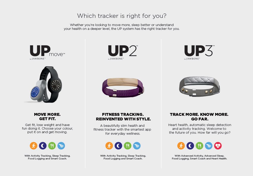 amazon-india-jawbone-up-fitness-trackers-wearables-devices-gadgets-india-launch-sale-9-2015-products