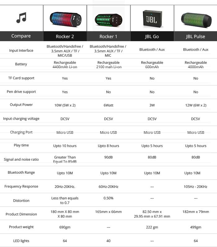 bluetooth-speakers-comparison-chart