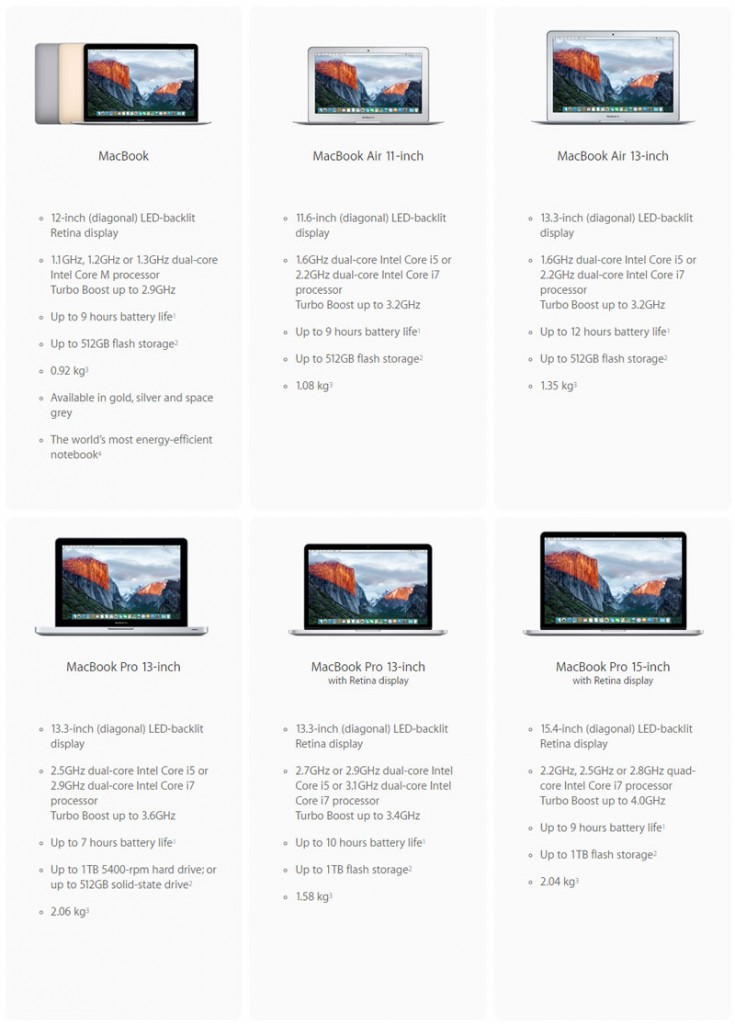 Amazon.in Deal Up to 30 OFF on Apple MacBook (Pro, Air, Retina